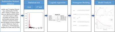 Development of a predictive nomogram for intermediate-risk differentiated thyroid cancer patients after fixed 3.7GBq (100mCi) radioiodine remnant ablation